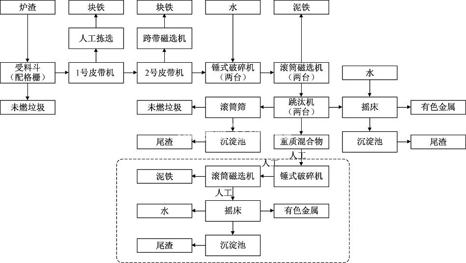 電廠爐渣處理機(jī)械 電廠爐渣處理機(jī)械